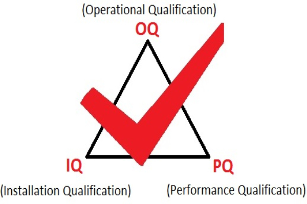 設(shè)備3Q認(rèn)證中IQ、OQ、PQ具體是什么？